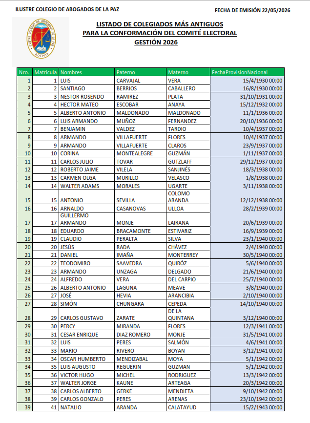 Lista de Colegiados (1)